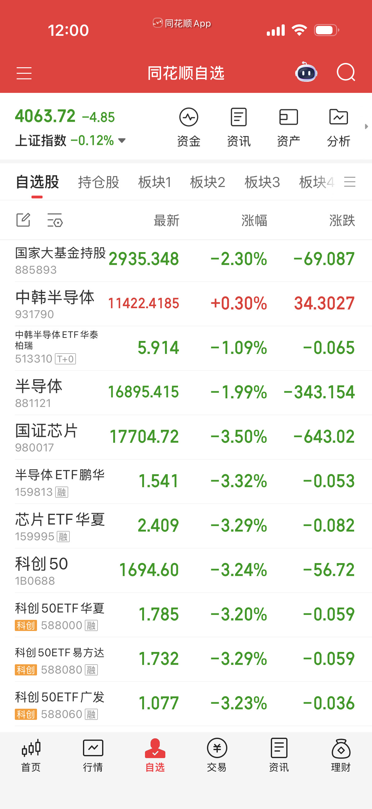 半导体系大基金出货明星，相对通信设备就差很多。口碑差！