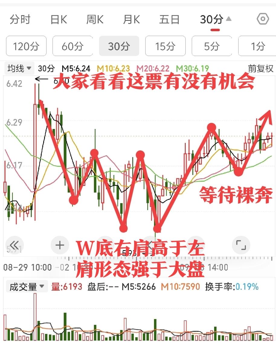 请高手指点，该不该满仓？