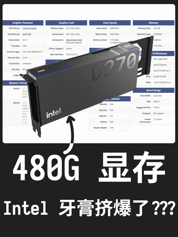 intel牙膏挤暴了搞了个480G的显卡?