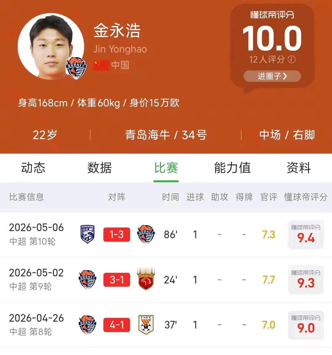 这个世界，没有伯乐，何来的千里马[笑着哭]