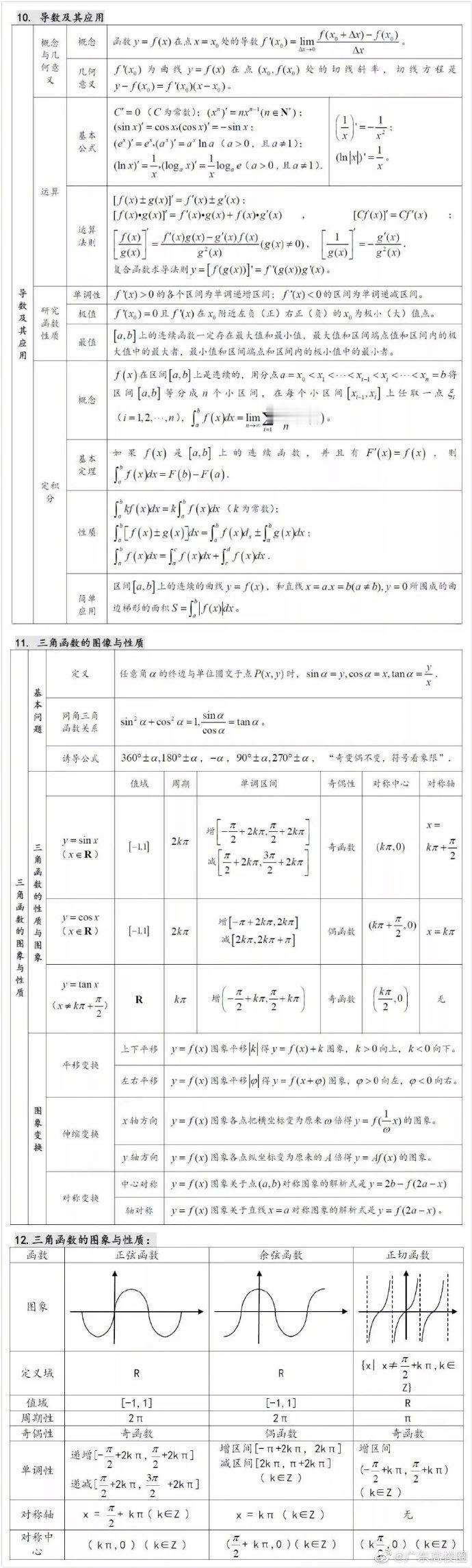 27张表，涵盖高中数学所有考点！背熟了你就能考高分！这些考点一定要懂，高考必胜！