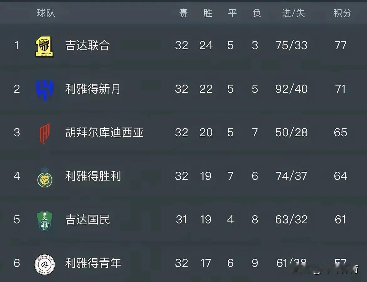 一己之力在足球世界里，哔哥从不相信一己之力，自从我罗出世后，哔哥开始相信了，皇