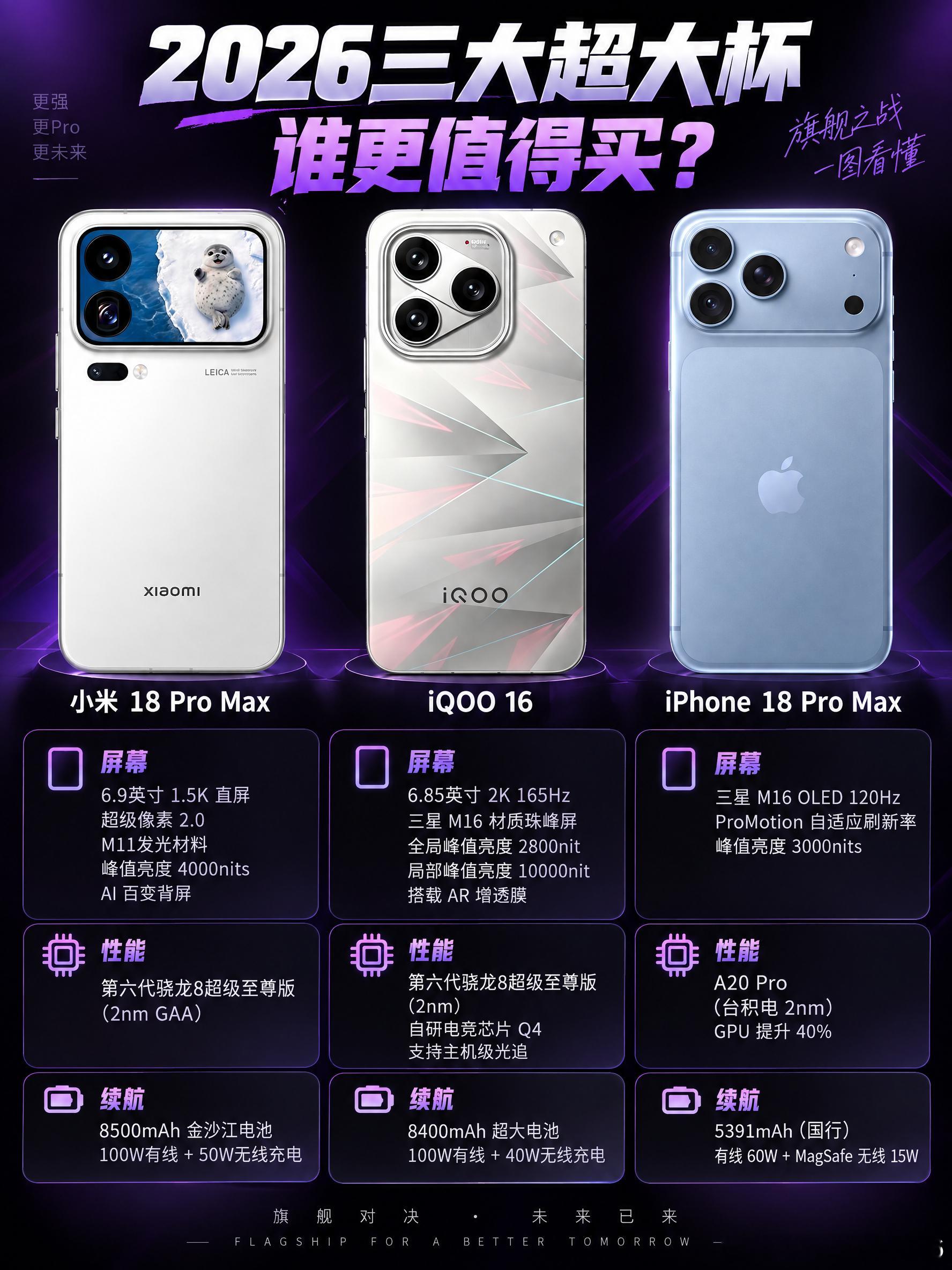 2026三大超大杯，谁更值得买？救命！2026超大杯这是要掀桌子吧？2nm全员上岗，电池直接飙到85