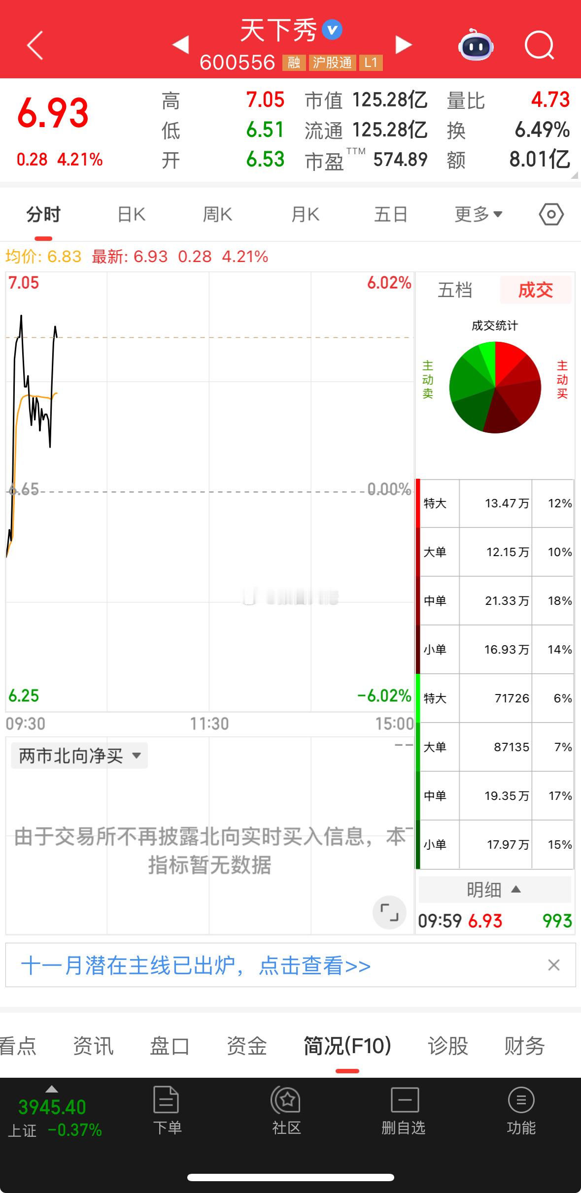 天下秀今日反包强度一般，保守者可以走，小吃6个点！​​​