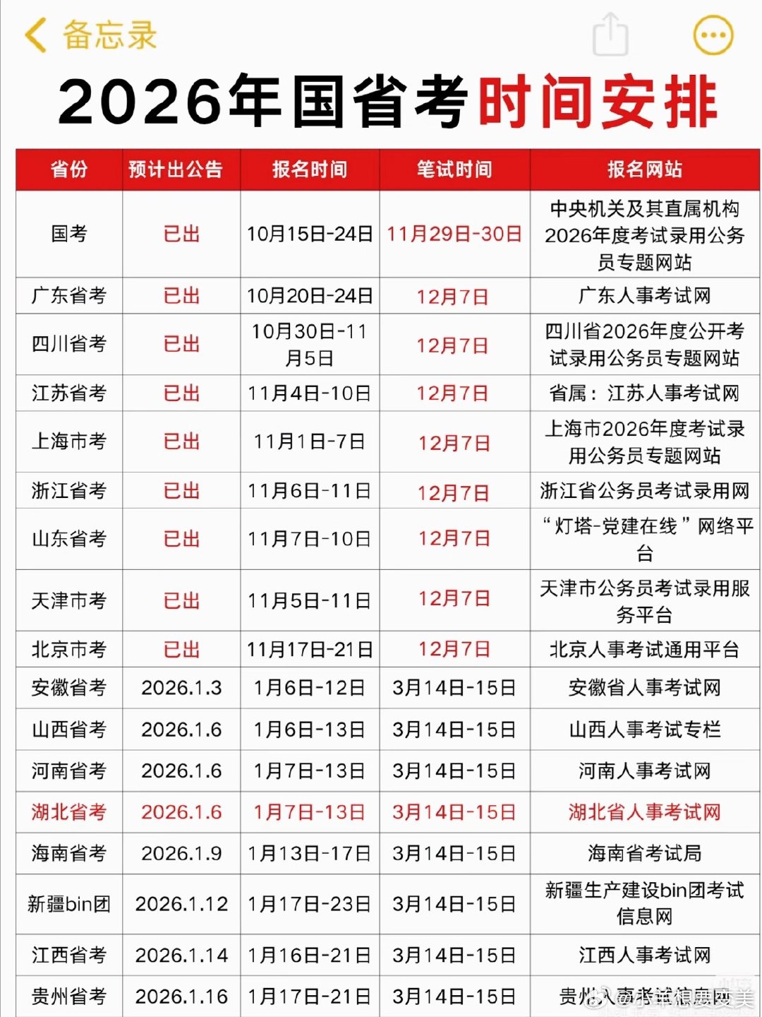省考今天省考祝大家都顺顺利利榜上有名