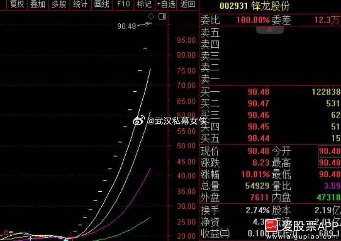 刚一位女性朋友跟我说，她们公司保洁阿姨来做卫生，说她的一个同事，15块左右买的锋