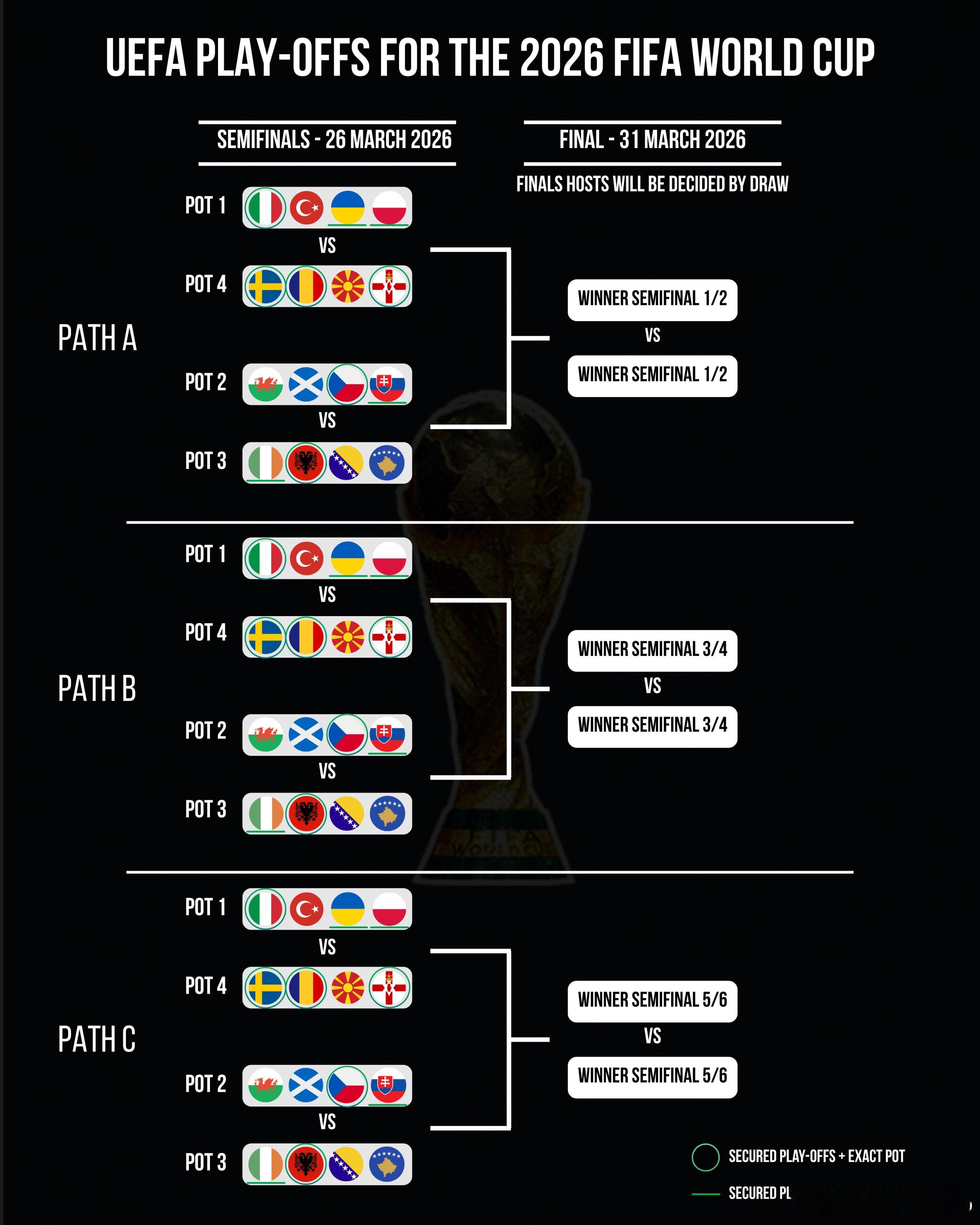 仅需2场，意大利即可时隔12年重返世界杯！💥4个晋级名额，想去世界杯必须要赢