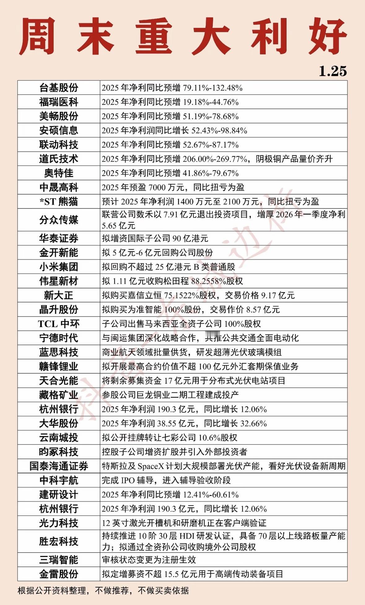 周末重大利好！多只股票净利增长，投资机会大增！📈💰