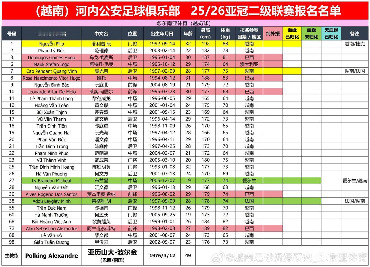河内公安8名外援，2个归化，前场反击，国安这场不重视，可能还会输。9月18日，