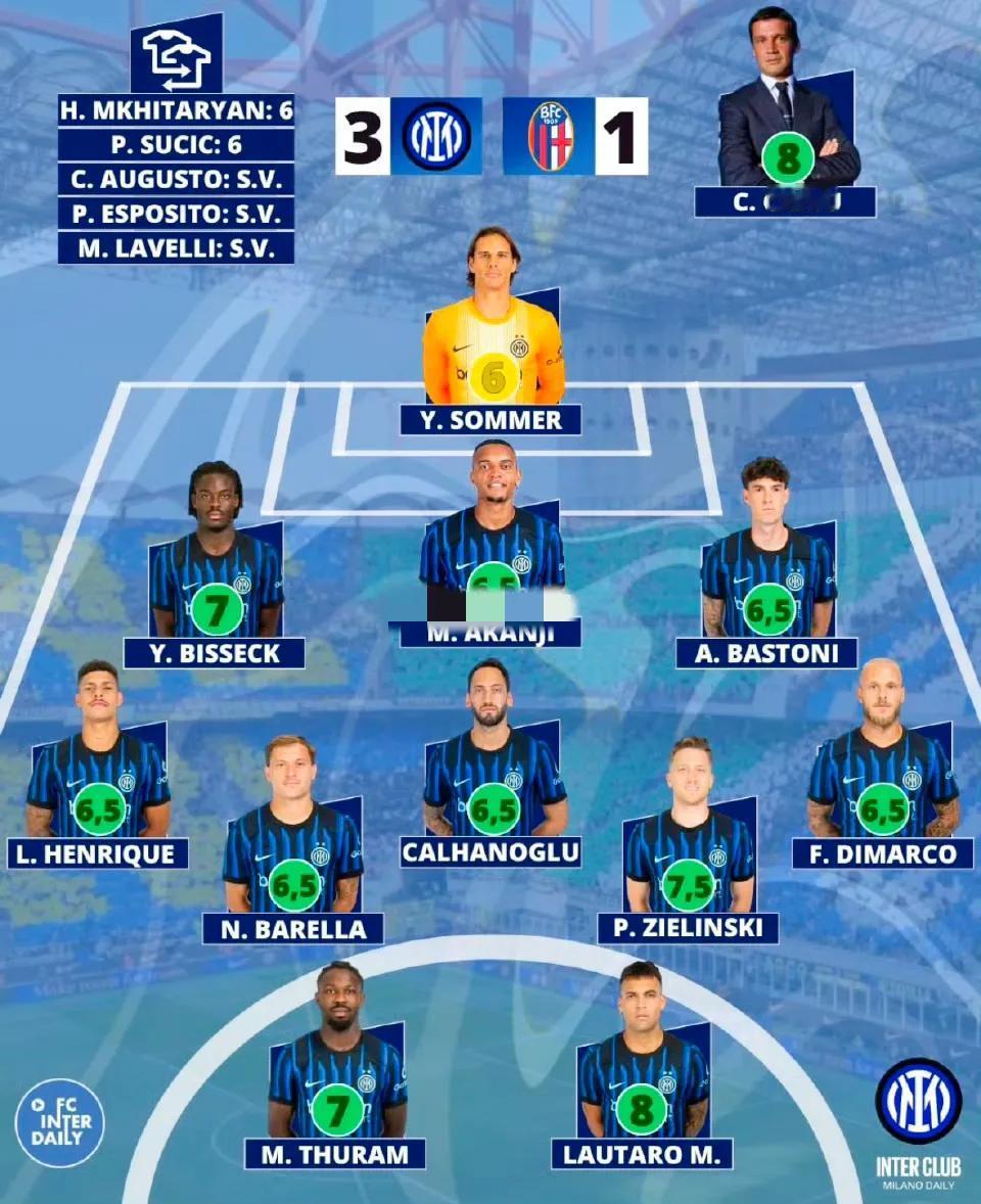 2026年第一场球，国米击溃苦主博洛尼亚，这个打分我个人感觉是相当合理的。劳塔