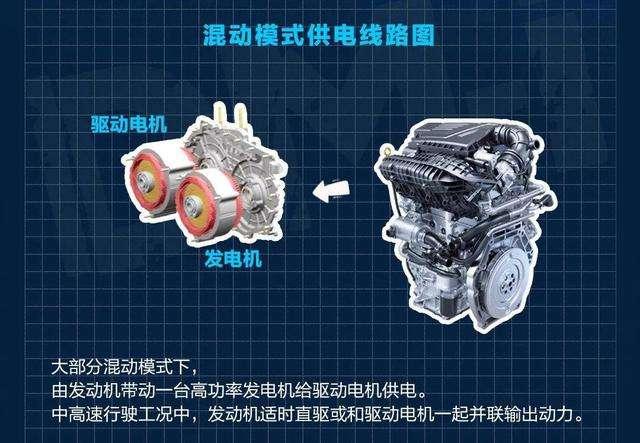 10倍价差! 电动汽车暴击燃油车: 1升油=10度电的行驶成本如何炼成