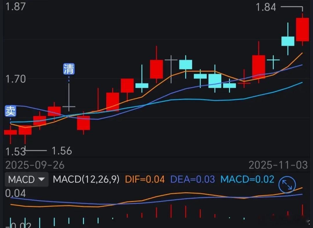 在主力吸筹期，如何守住仓位，简单说，就是别被吓跑就好。票价横盘震荡，或是小幅回调