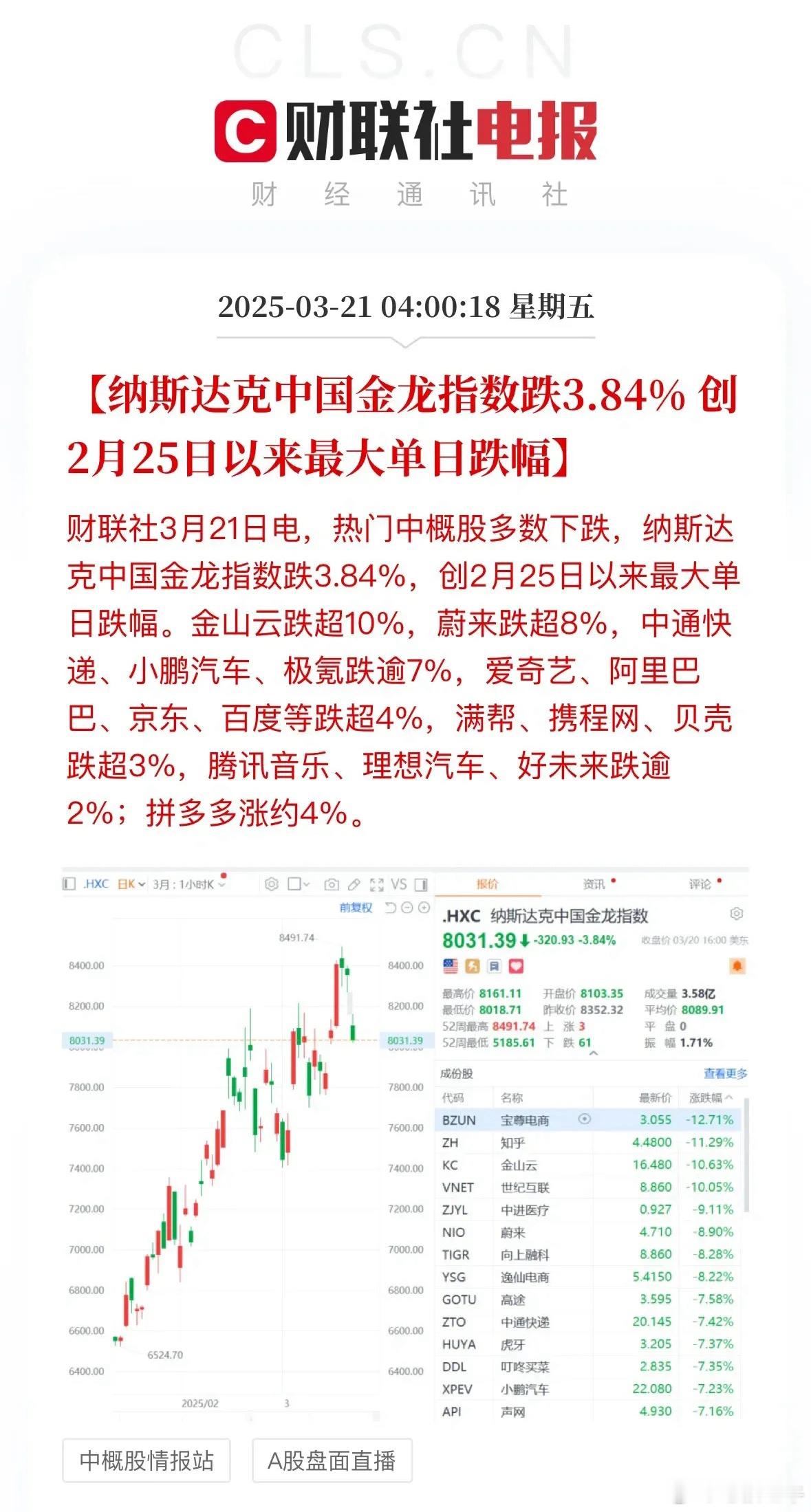 大盘的第一个支撑3392点，如果今天还是不能向上反弹，大盘会首先去考验这个支撑，