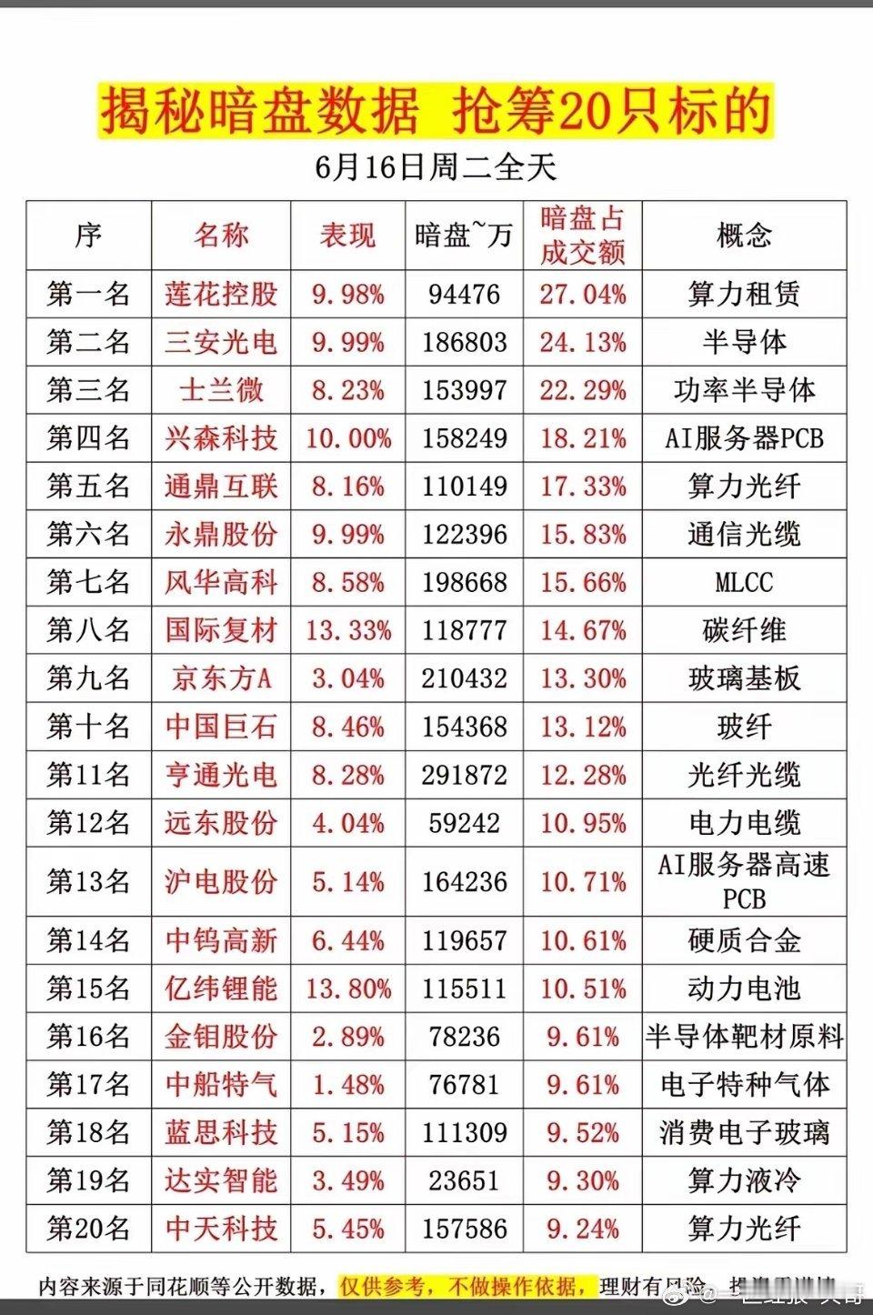6月16日暗盘资金曝光！20只个股暗藏抢筹信号！一、暗盘资金占比超15%核心标的