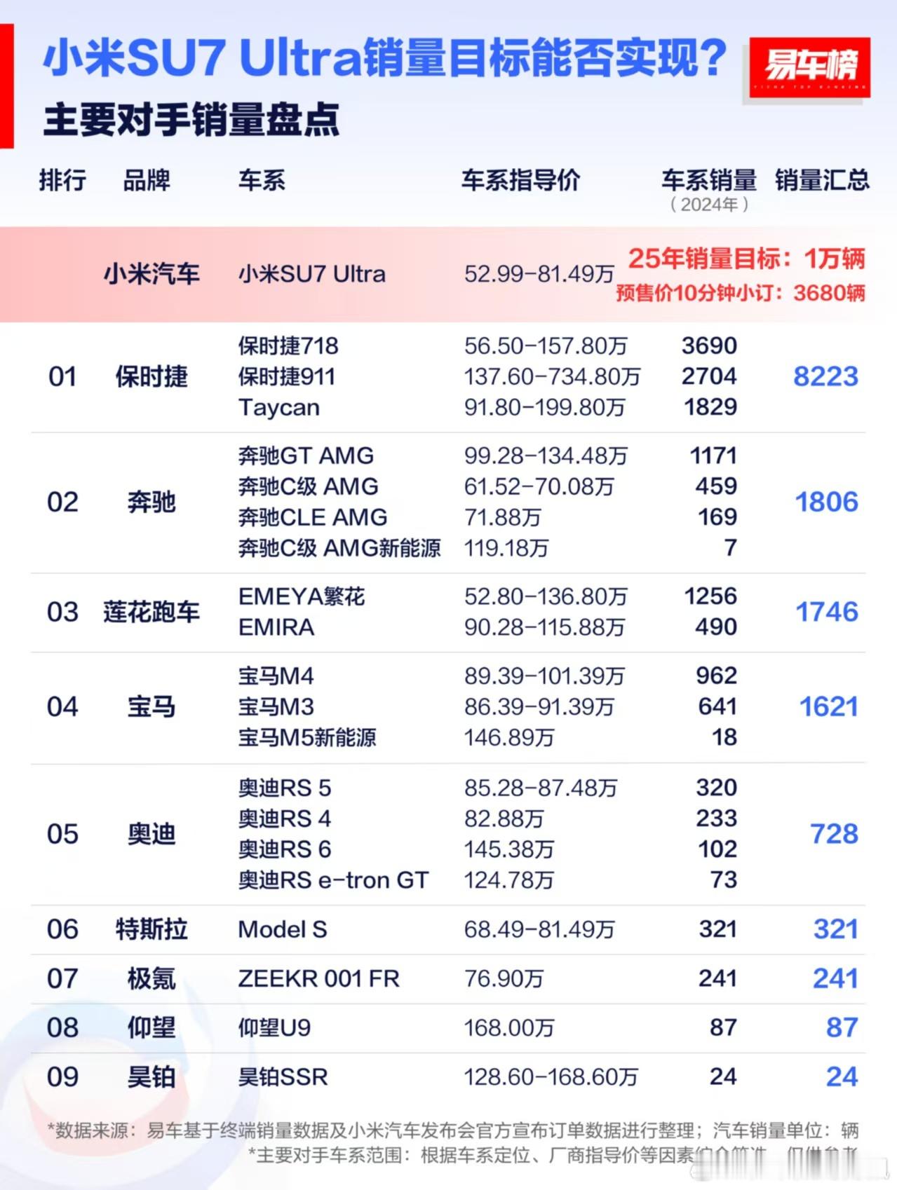 小米SU7Ultra这是要抢所有性能车销量，性能油车爱好者想换车了吗？