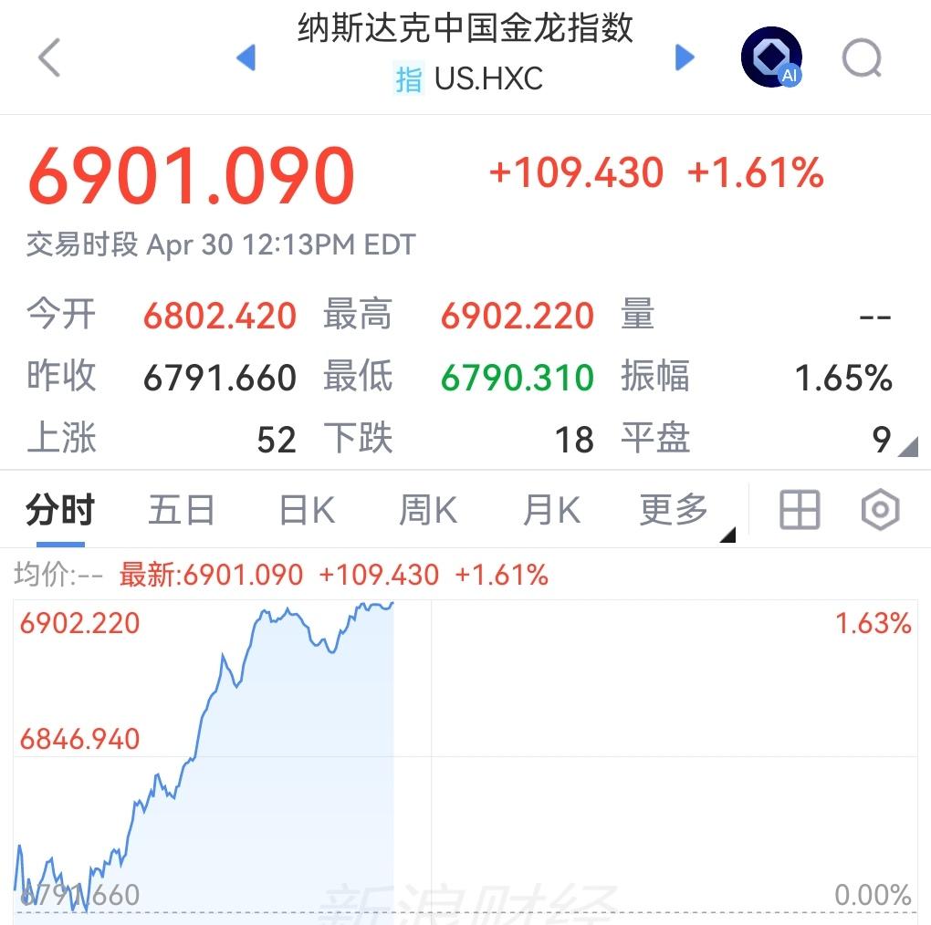 果然最大的空头放假才是最大的利好消息！下周一A股休市、南向通关闭,港股独自开门