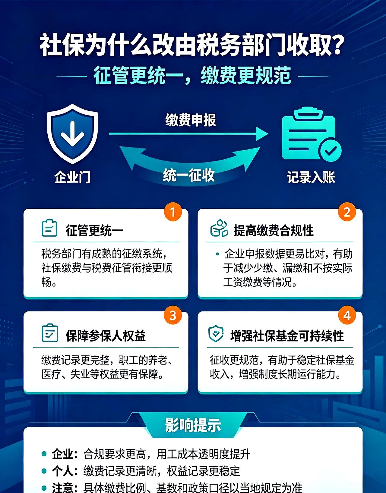 养老金、医保靠不靠谱，关键看这步：社保费改由税务征收。税务手里有企业工资和个税