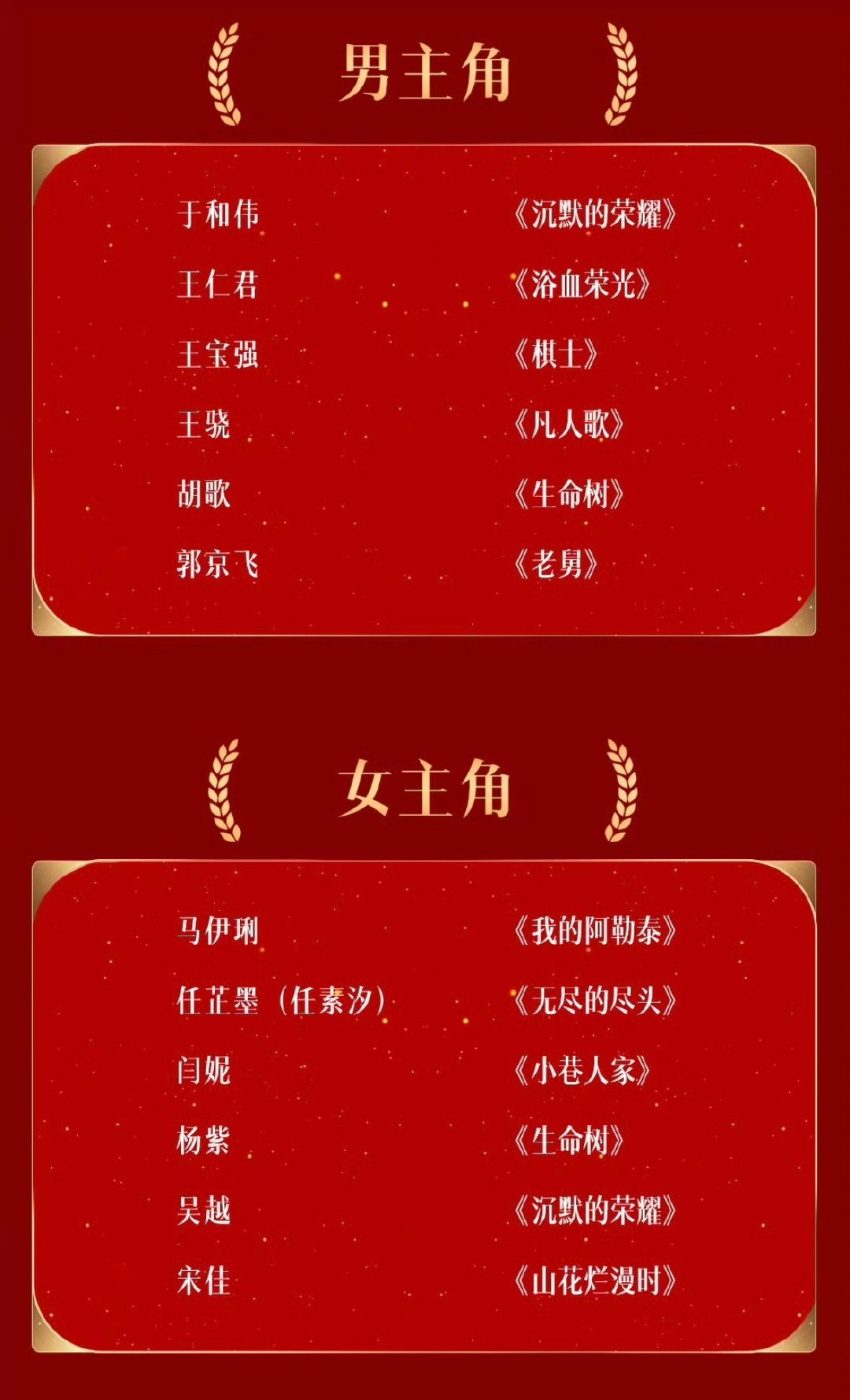 #金鹰奖提名名单#金鹰奖女演员提名：马伊琍、任素汐、闫妮、杨紫、宋佳男演员提名：于和伟、王传君、王宝