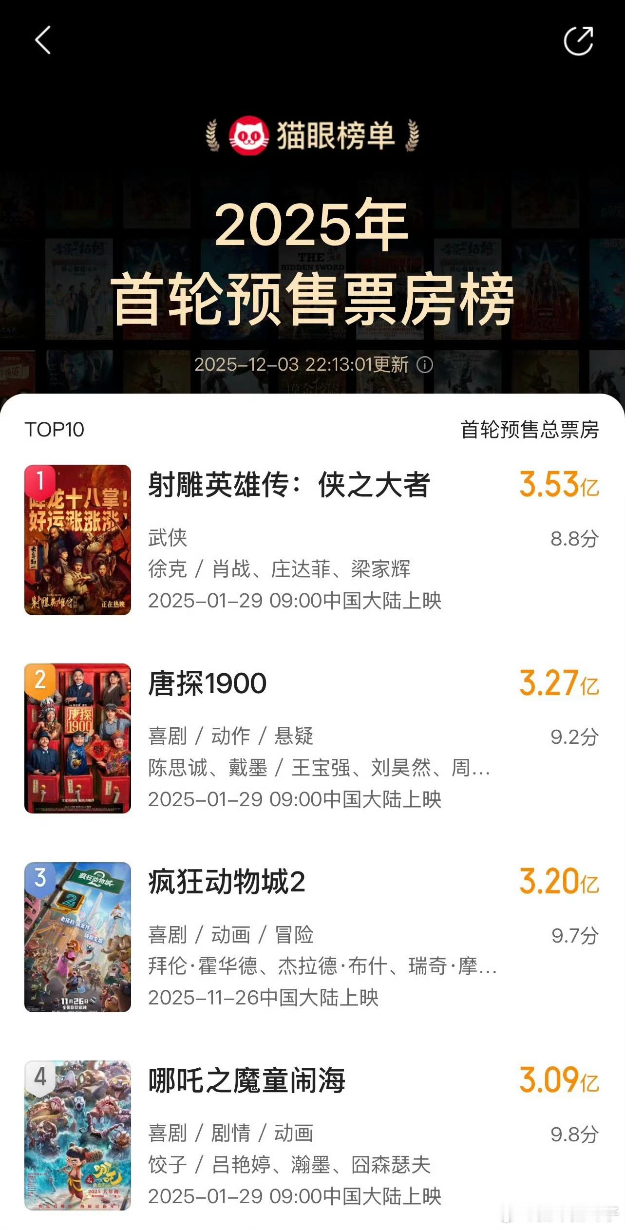 还是太不爱吹了，不到一年，专辑4亿多+预售3.57亿+优酷拉新史冠+预售1亿，2