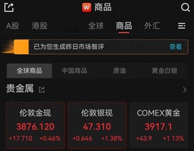 假期首日, 金价狂飙
