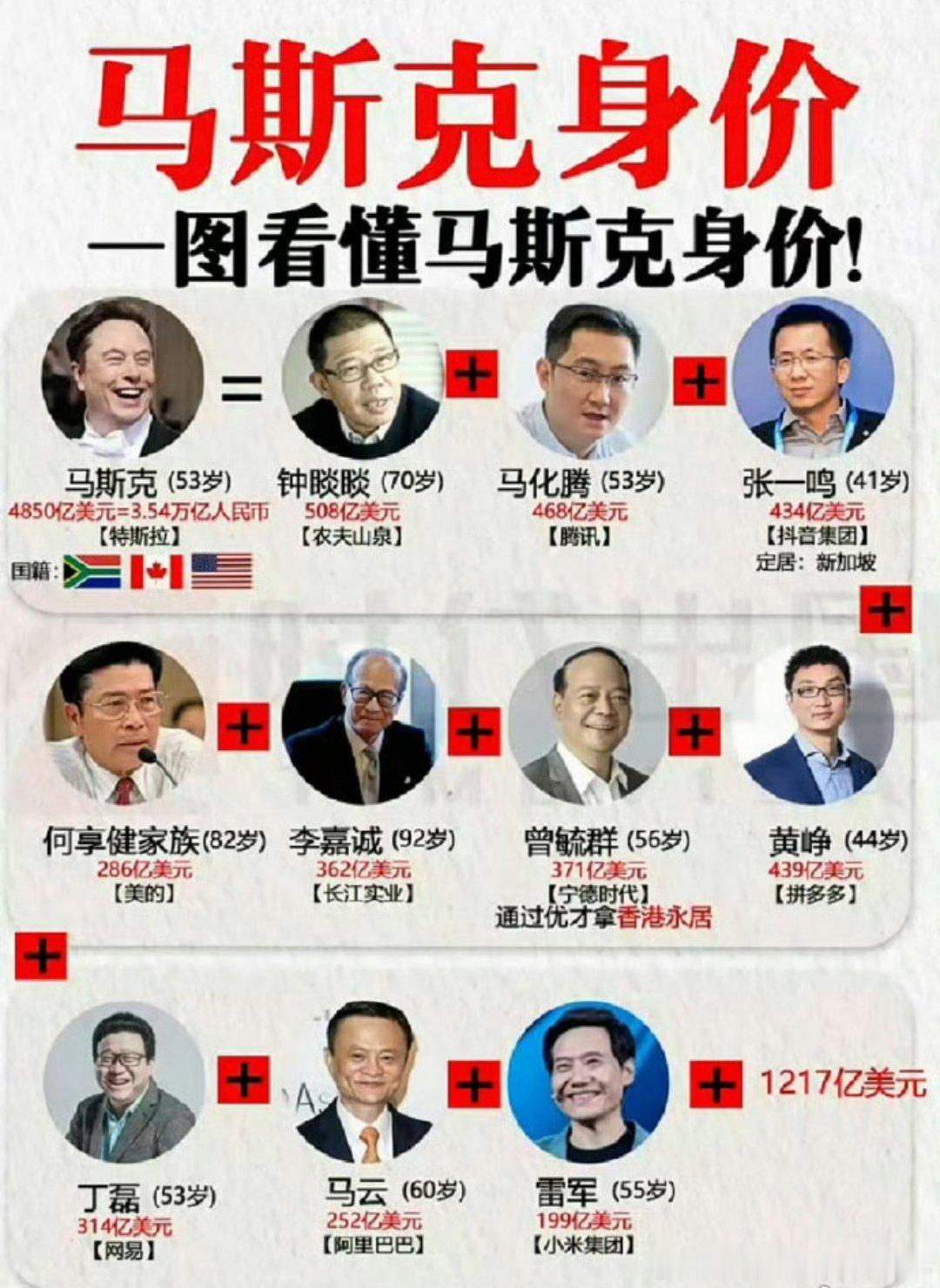 马斯克财富暴涨至近8000亿美元8000亿美元是个什么概念？按照当前7块人民币汇