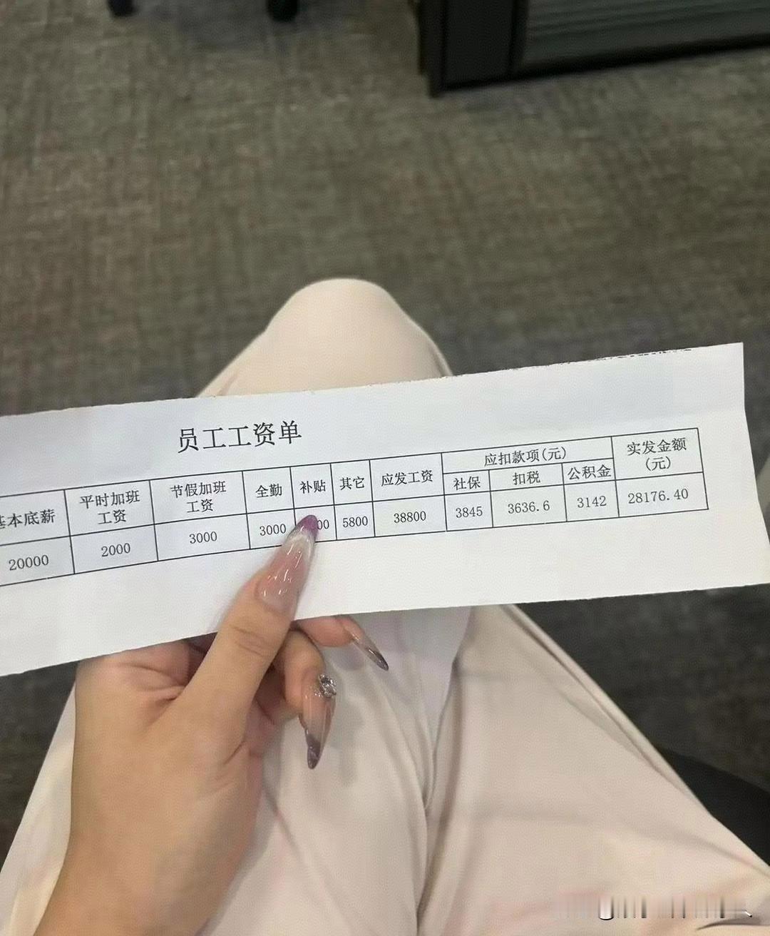 这个工资段位怎么样