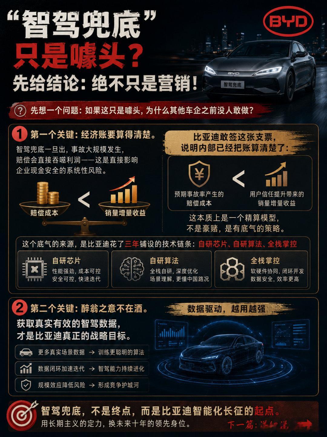 为了方便大家理解《比亚迪智驾兜底背后，从「扯淡」到「兜底」，王传福这三年的变化》