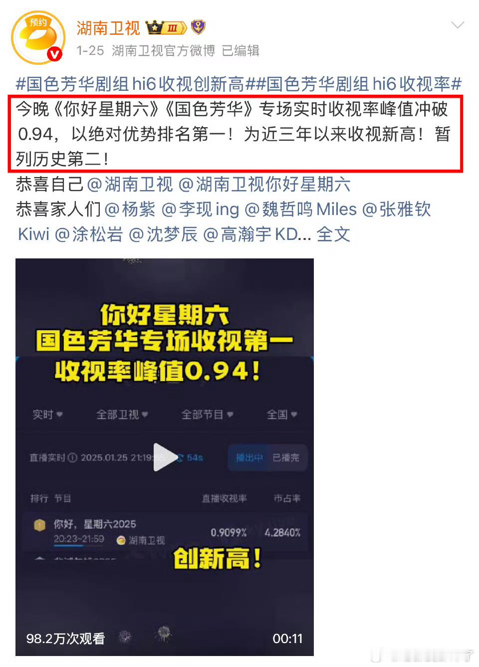 杨紫国色芳华那期你好星期六是近三年收视率第一！也是历史第二！杨紫粉丝不吹罢了