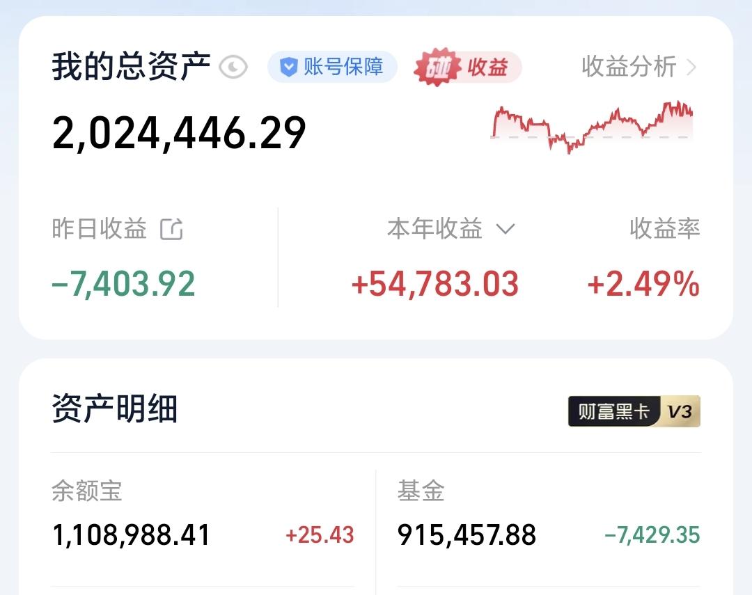 基金：昨天为什么要进场昨天基金亏损7429元，基金持有915457元，现金持有