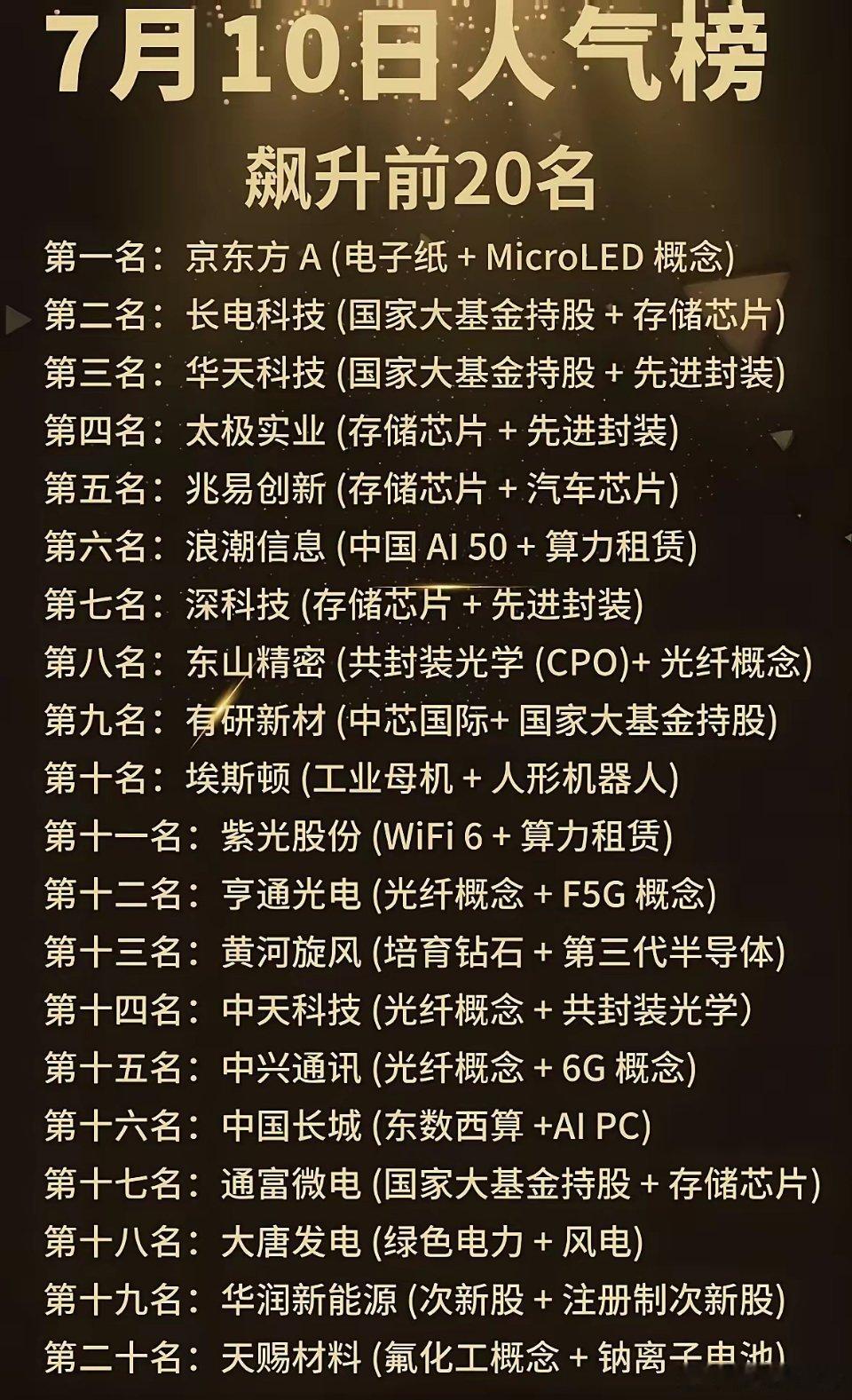 7月10日人气榜出炉！快来看看哪些公司上榜了！🔝📈7月10日的人气榜新鲜出炉