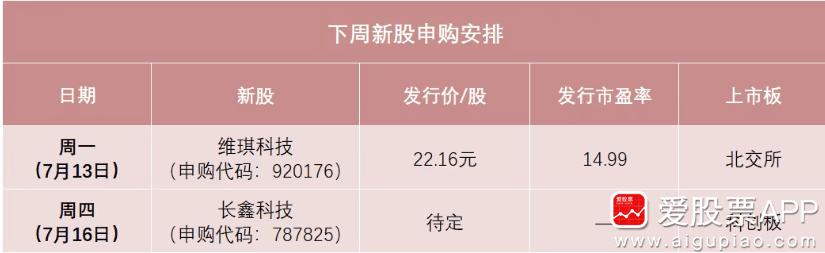 下周A股的超级大事，今年A股最大IPO来了，周四可申购科创板新股长鑫科技！长鑫