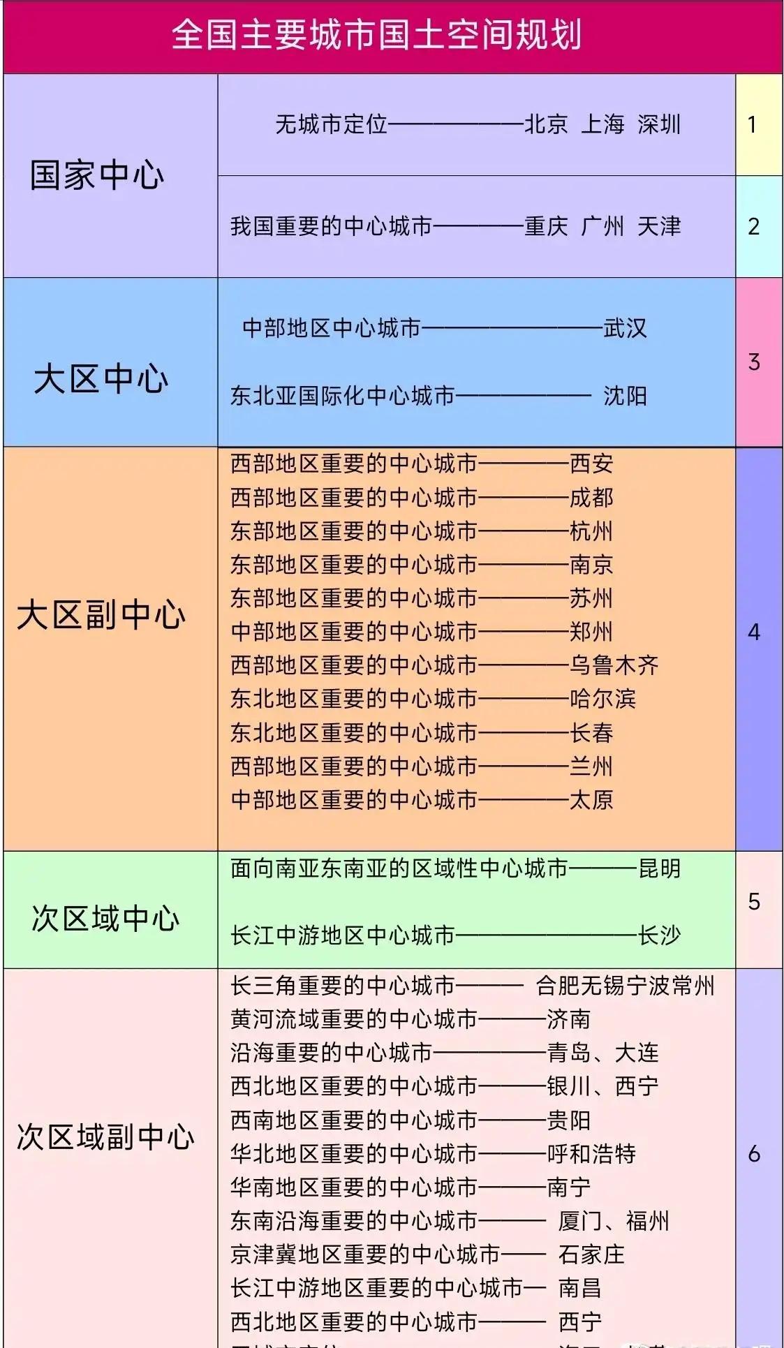 【合肥定位·长三角重要中心城市】
