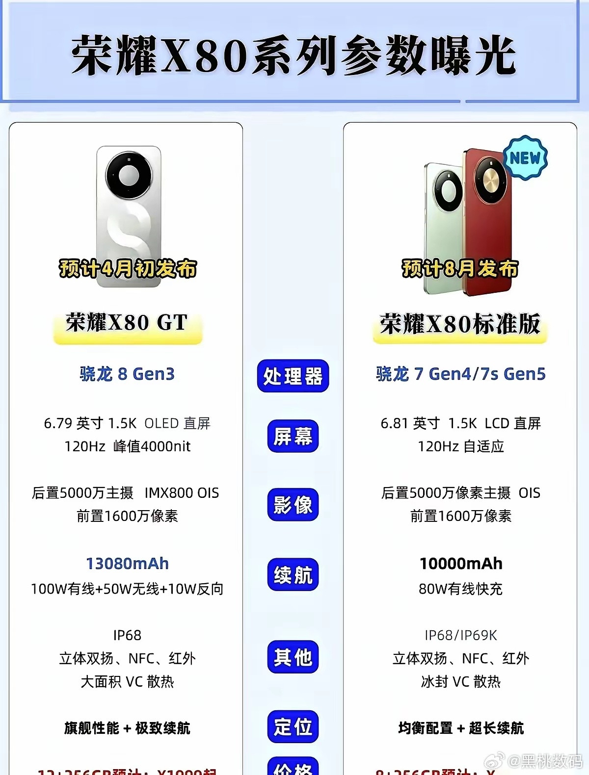 荣耀GT没了现在又要出一个荣耀X80GT了吗？难道是要对标系列再做一个