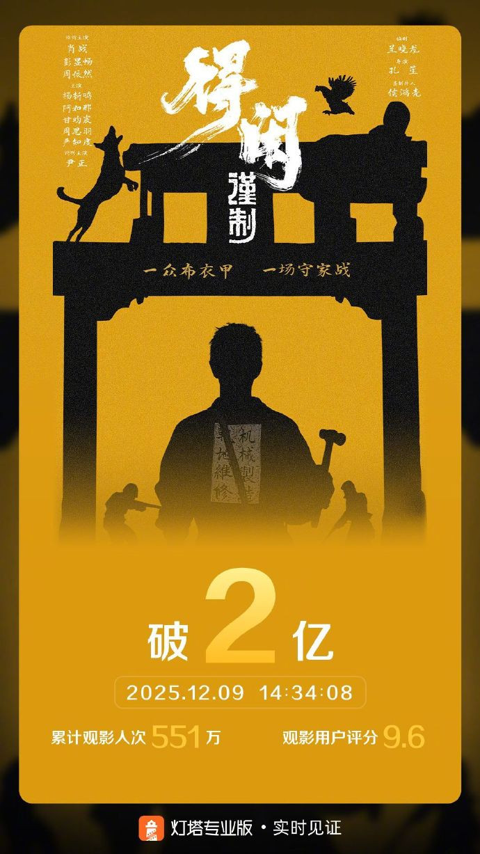 得闲谨制票房破2亿据灯塔专业版实时数据，截至12月9日，影片《得闲谨制》票房突