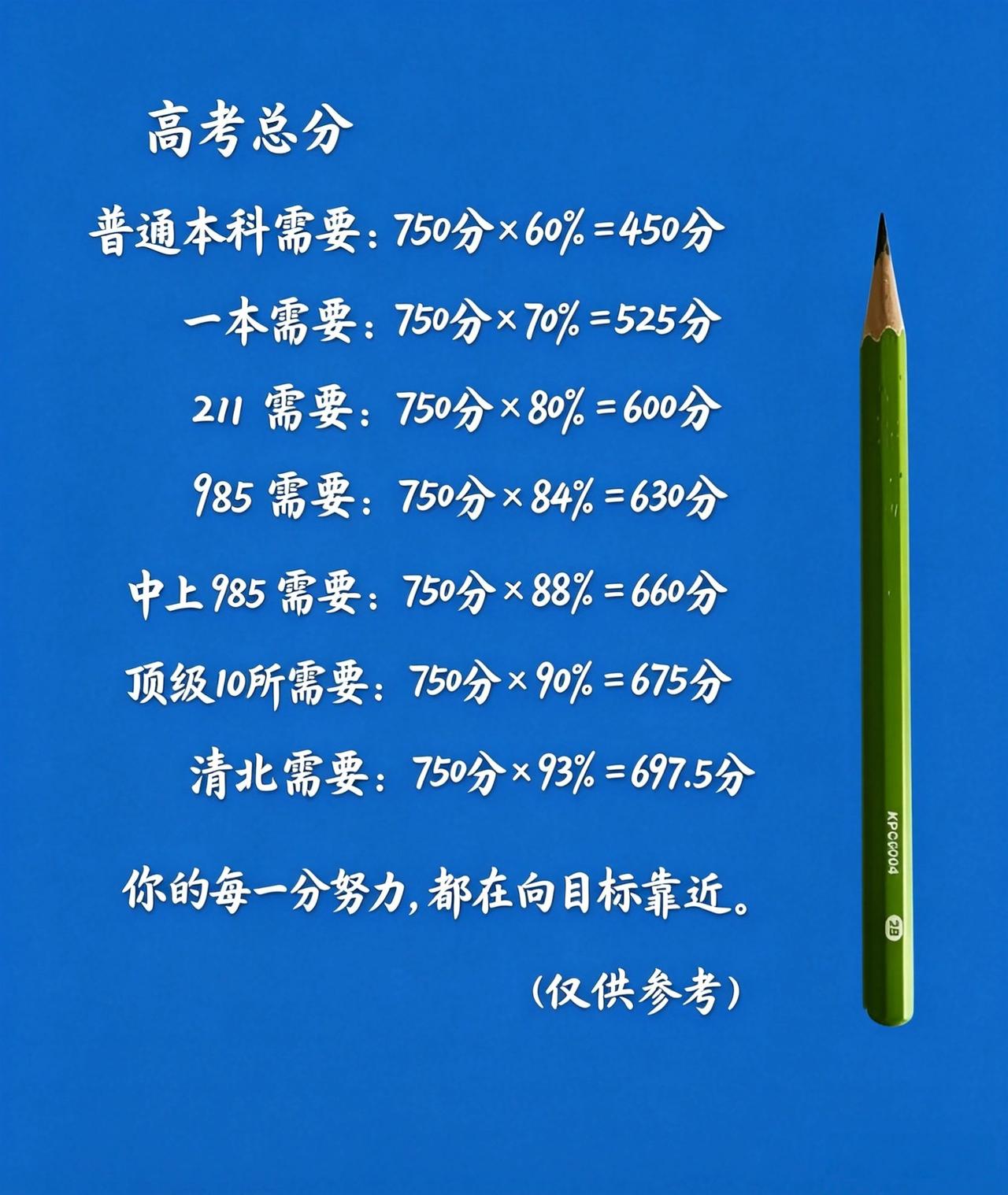 愿所有考生金榜题名高考线985大学录取分数线