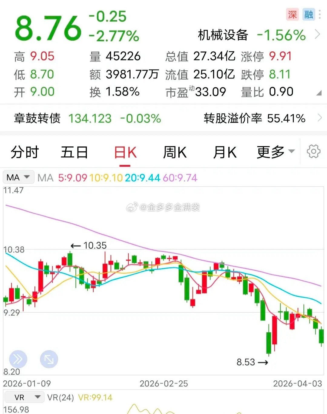 停牌：因财务造假将被ST！本周末，手里拿着这票的玩家，注定心情无法轻松，因为它暴