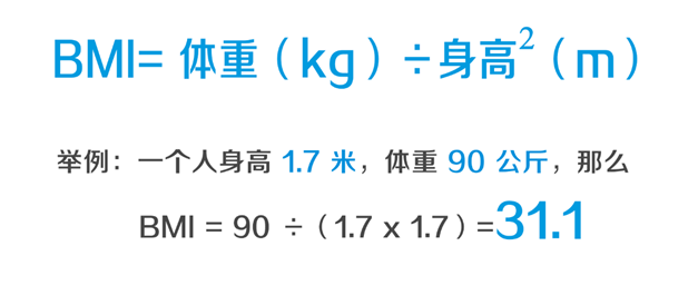 戴晓江答网友: 你适合做减重手术吗?