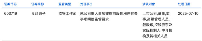 股价先“报喜”后停牌, 良品铺子易主引爆投资者信任危机 | 大鱼财经