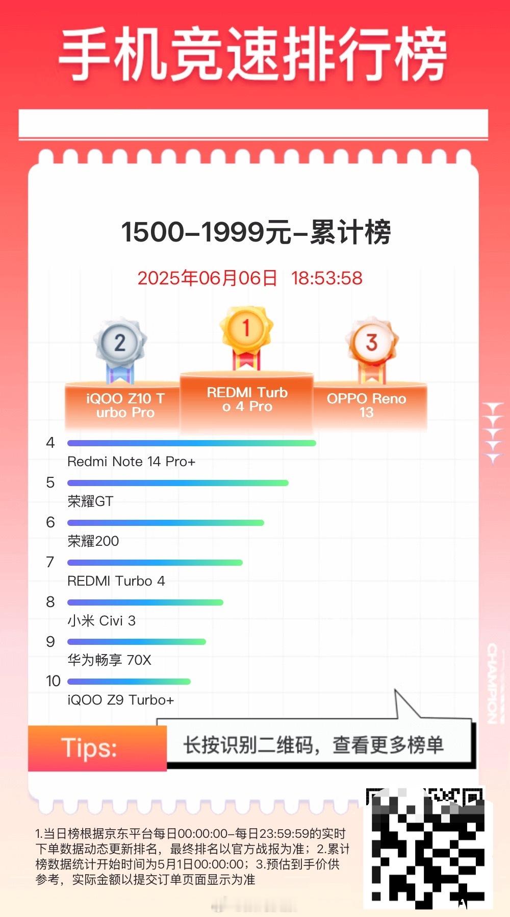 2000元档位手机怎么选看看京东一个多月手机销TOP10榜单吧，还是具有一定参考