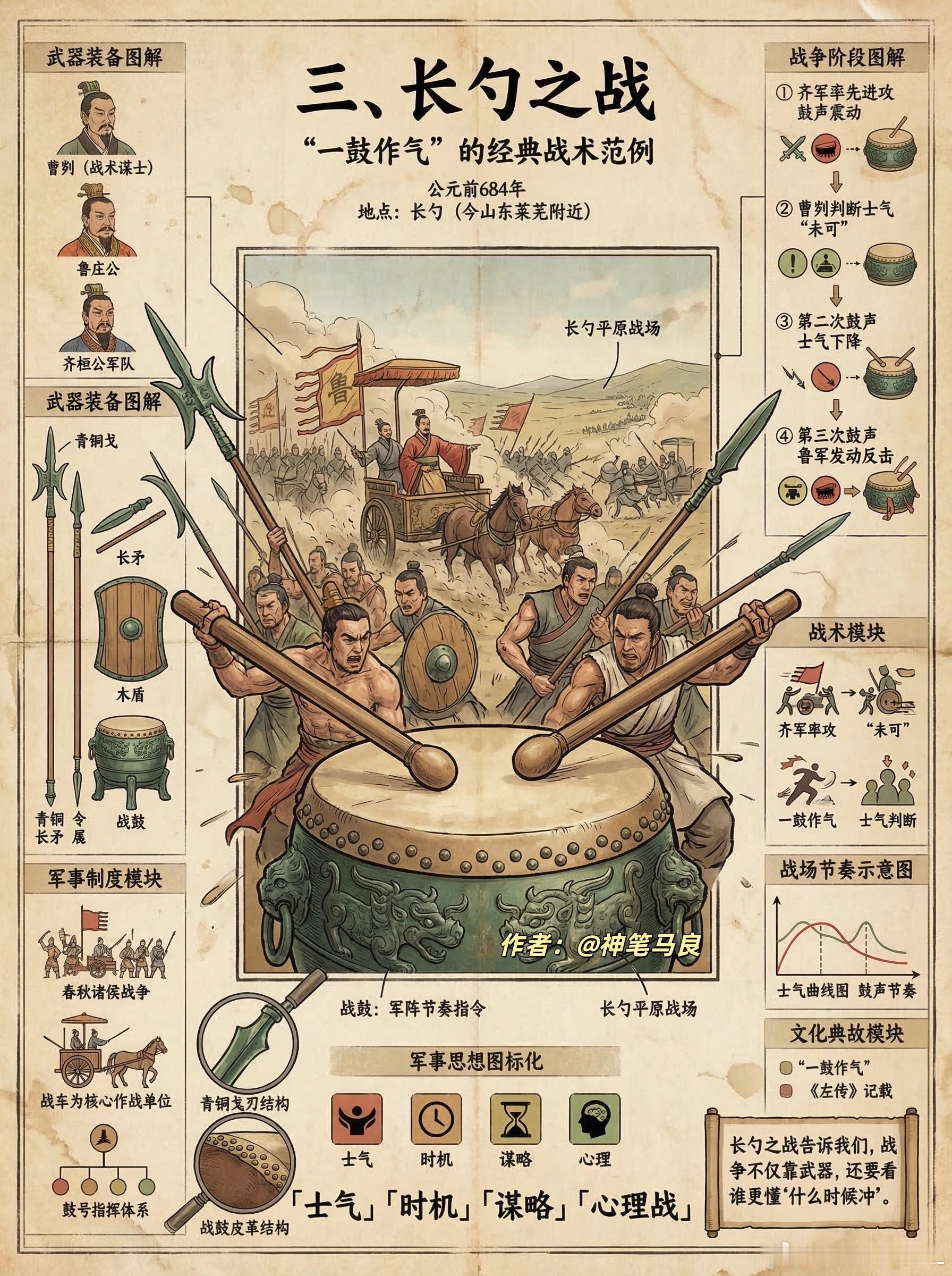 中国古代历史上最著名的十大战役。