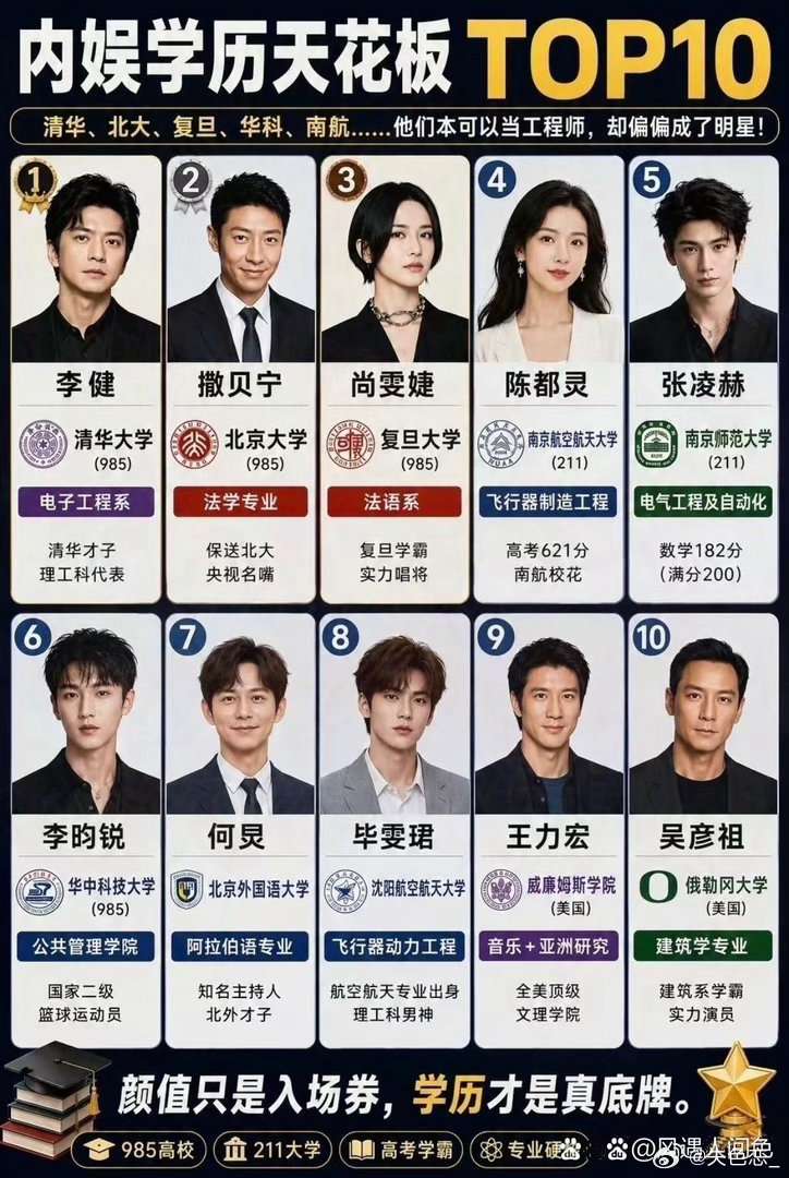 内娱学历天花板top10​​​