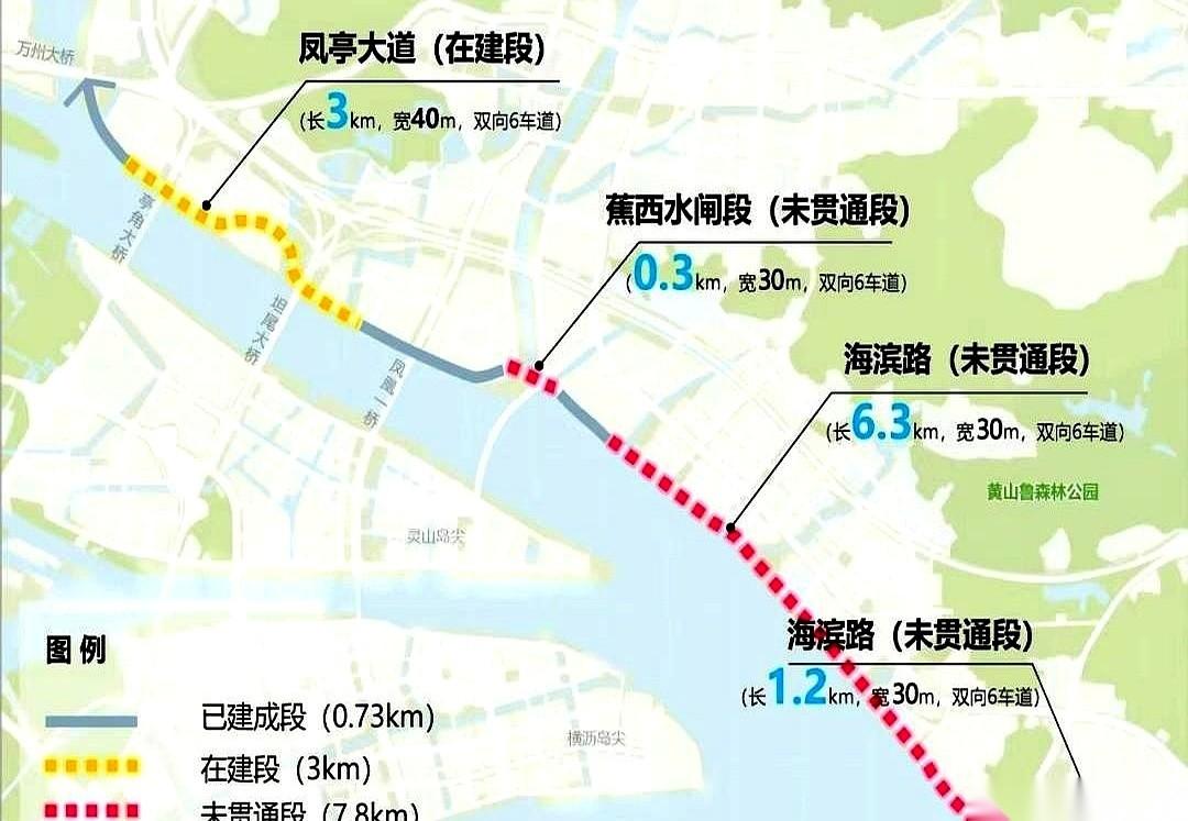 砸了五千多万，在南沙海边修了条路。然后告诉你，这条叫“情侣路”的玩意儿，不让你