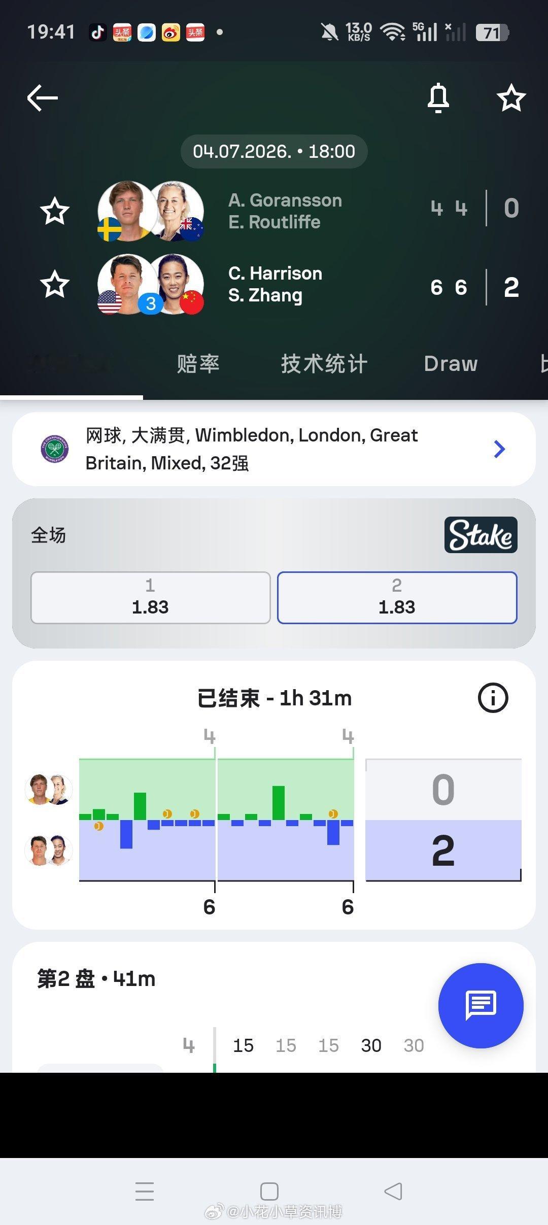 小花小草资讯【温网2026】混双首轮3号种子🇨🇳张帅/🇺🇸哈里森6-4