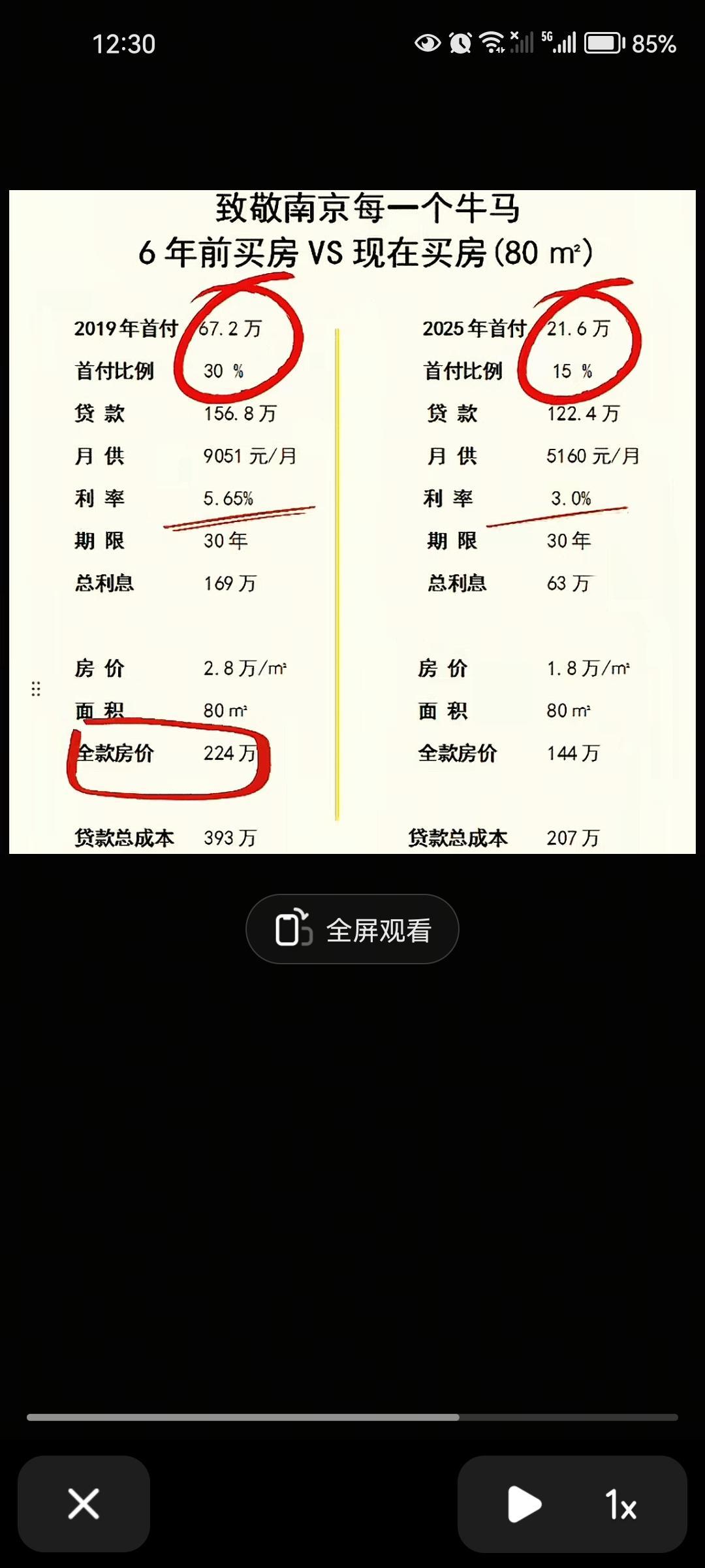 在南京买80平方米住房，6年前和现在付出的对比！可以说2017-2022年在一、