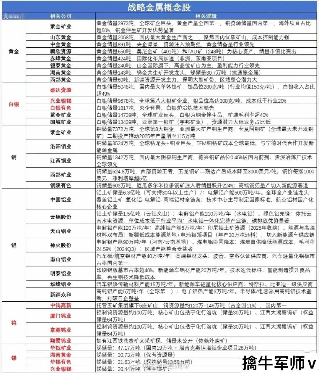 战略金属概念股综合分析与个股梳理战略金属是新能源、高端制造、国防军工等战略新兴