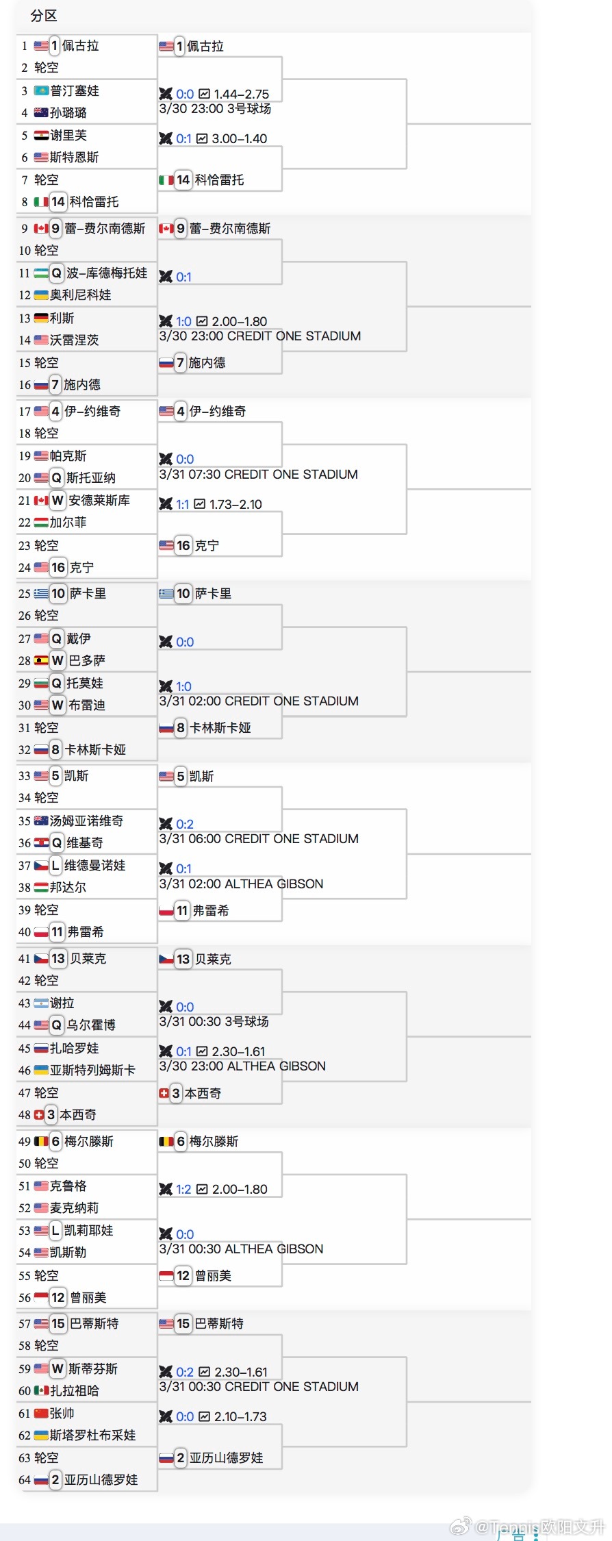🔵WTA500查尔斯顿女单资格赛决胜轮❌【4】🇨🇳袁悦1-6/4-6不敌