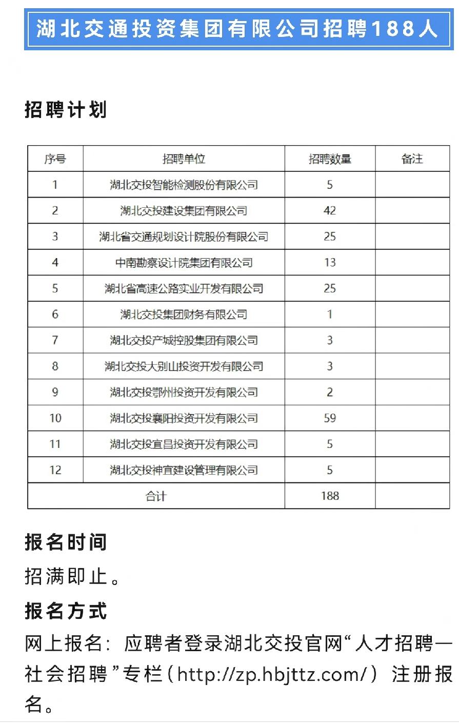 湖北这些单位正在招人