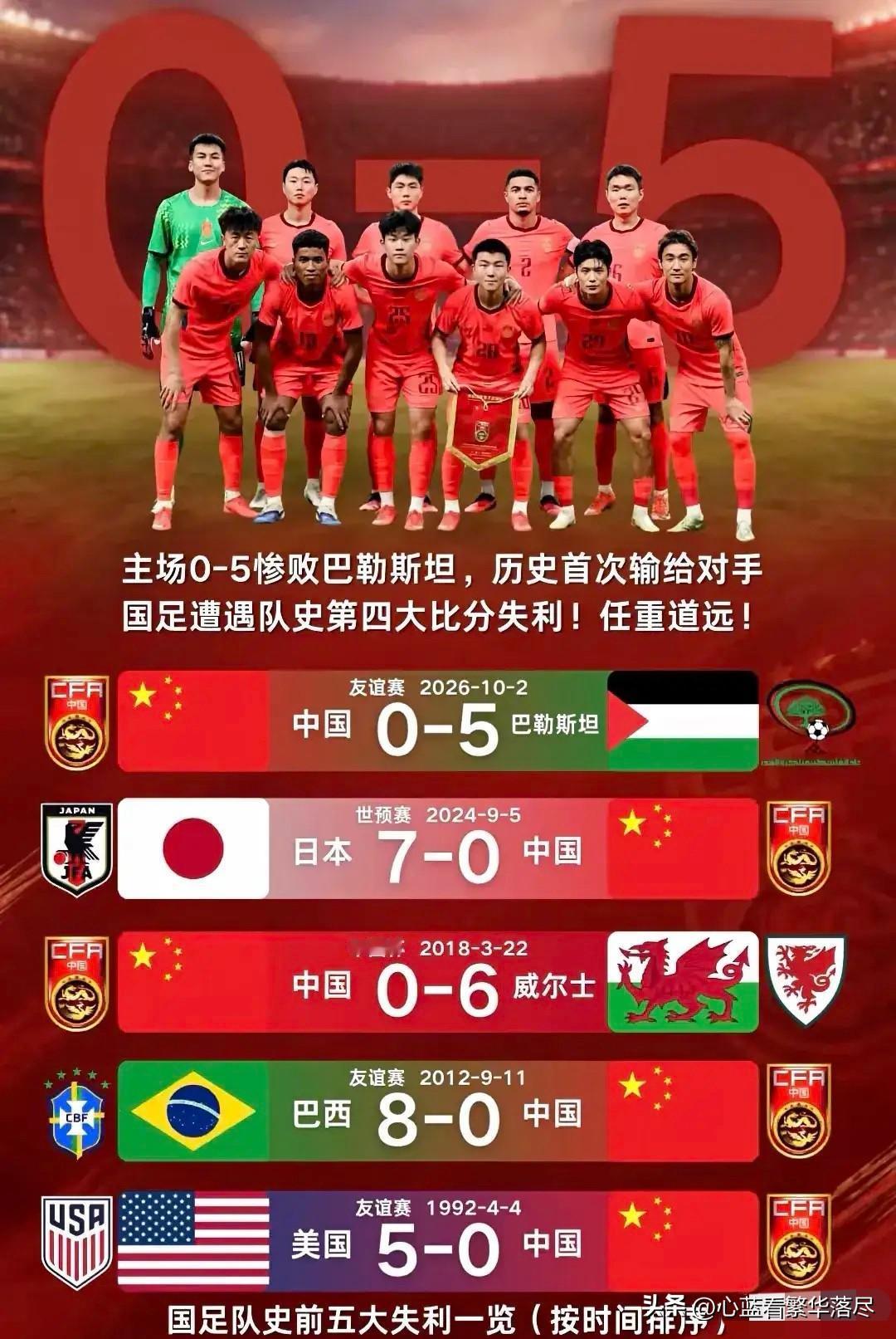 拿什么拯救你，我的国足！要说国足遇到巴西和日本这样的强队，那么大比分丢球还可以理
