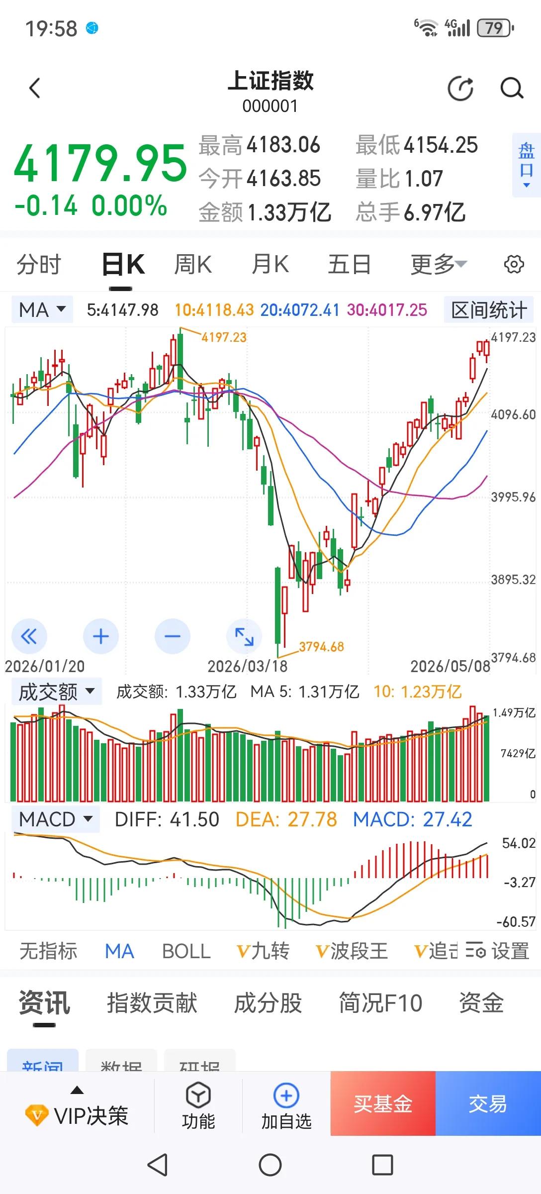 行情极度分化，你都不想让人挣钱，还想银行资金搬家，还想牛市，做梦去吧！你有本事就
