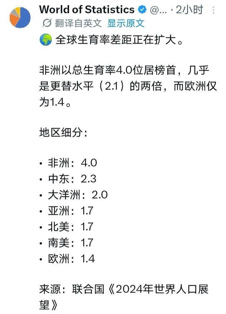 基本上还是越穷的地方越想生